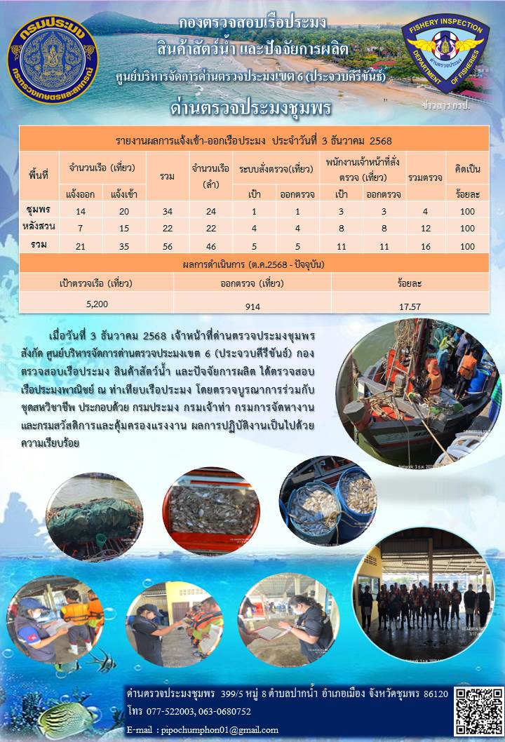 ข่าวสารการปฎิบัติงานประจำวันที่ 3 ธันวาคม 2568