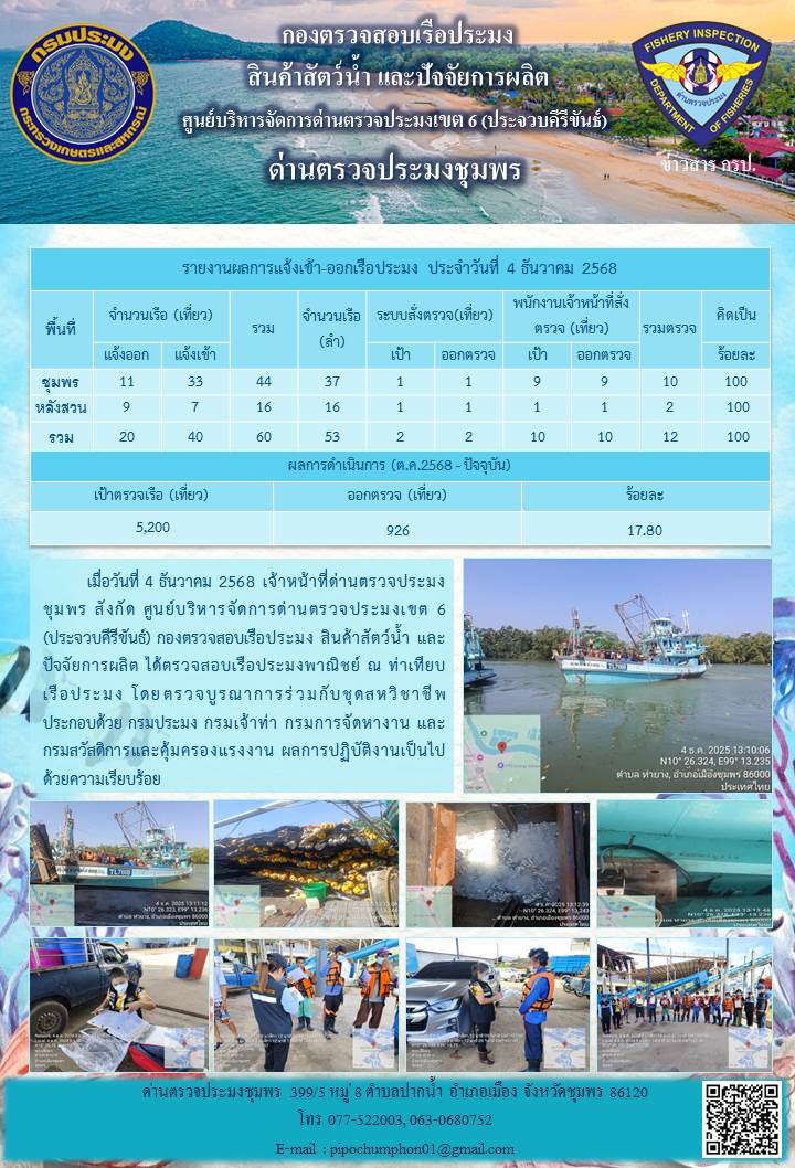 ข่าวสารการปฎิบัติงานประจำวันที่ 4 ธันวาคม 2568