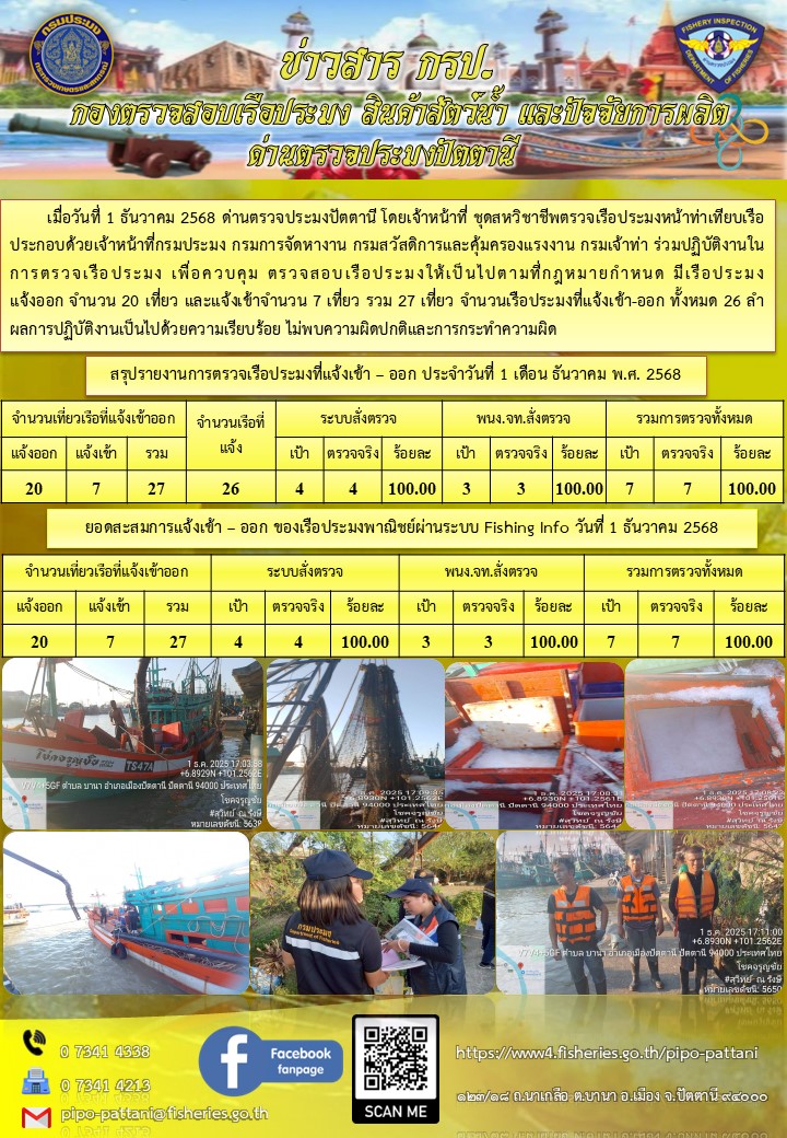 ข่าวสารการปฏิบัติงาน ด่านตรวจประมงปัตตานี วันที่ 1 ธันวาคม 2568