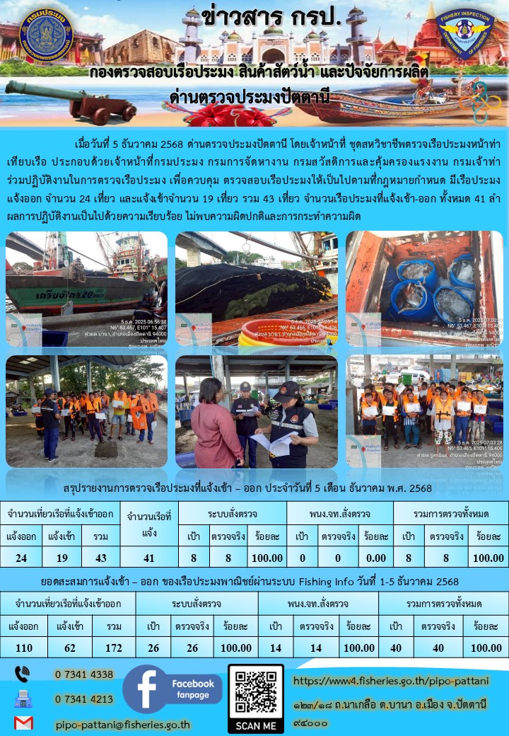 ข่าวสารการปฏิบัติงาน ด่านตรวจประมงปัตตานี วันที่ 5 ธันวาคม 2568