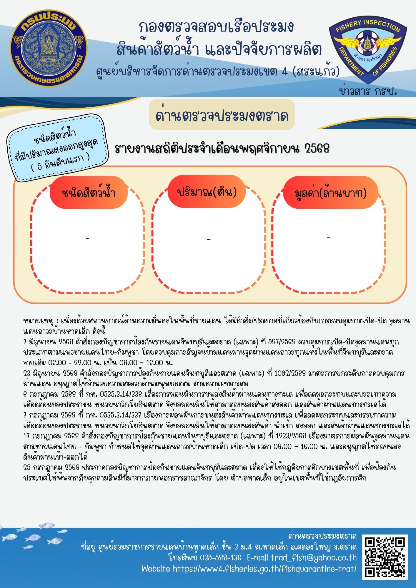 รายงานการนำเข้า-ส่งออกสัตว์น้ำ ซากสัตว์น้ำและผลิตภัณฑ์สัตว์น้ำ และเรือประมงต่างประเทศที่เข้าเทียบท่าผ่านทางด่านตรวจประมงตราด ประจำเดือน พฤศจิกายน 2568..คลิก
