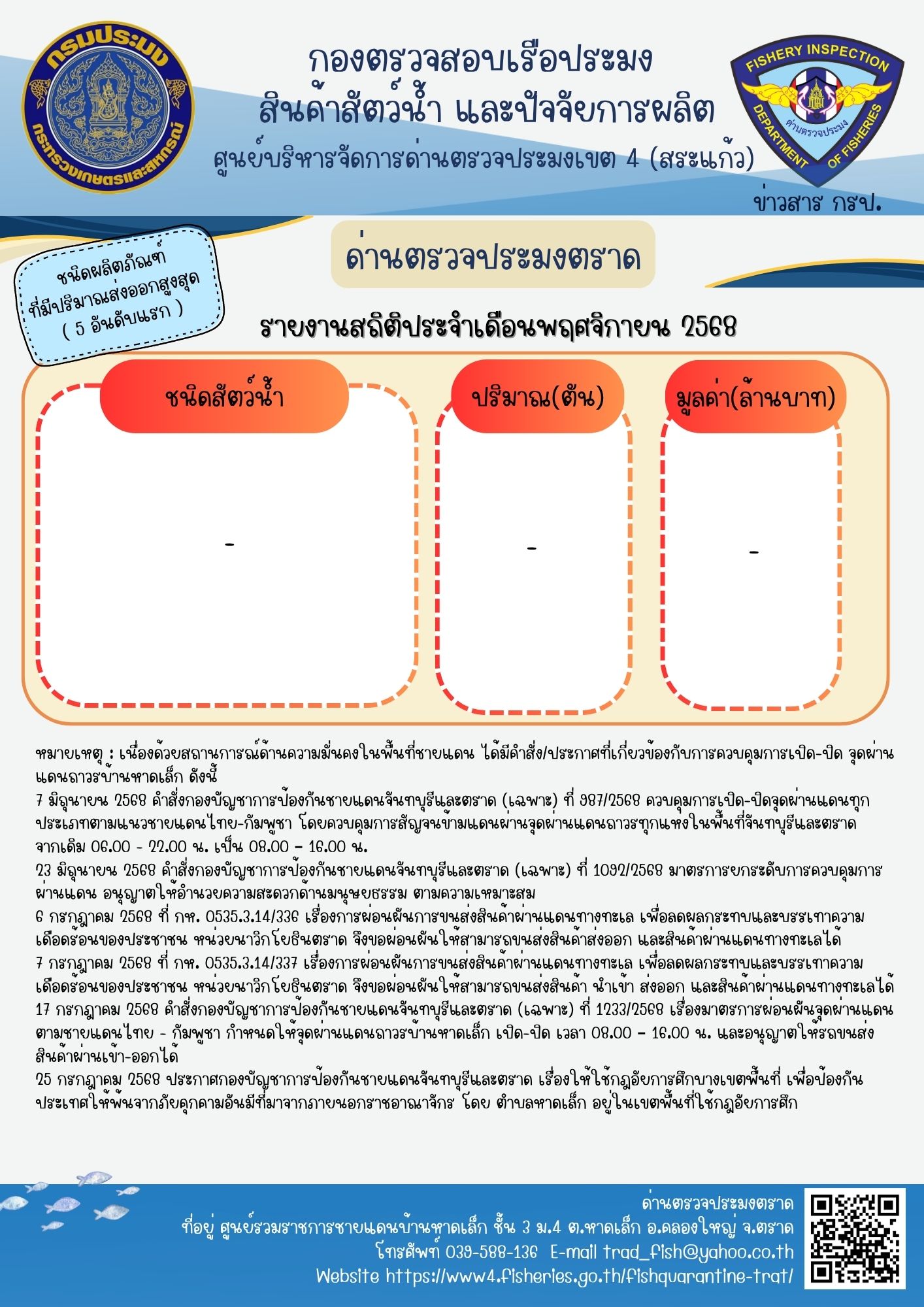 รายงานการนำเข้า-ส่งออกสัตว์น้ำ ซากสัตว์น้ำและผลิตภัณฑ์สัตว์น้ำ และเรือประมงต่างประเทศที่เข้าเทียบท่าผ่านทางด่านตรวจประมงตราด ประจำเดือน พฤศจิกายน 2568