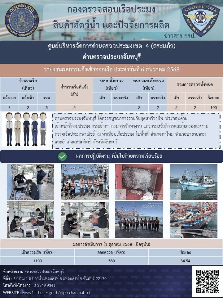 รายงานการปฏิบัติงานประจำวันที่ 6 ธันวาคม 2568