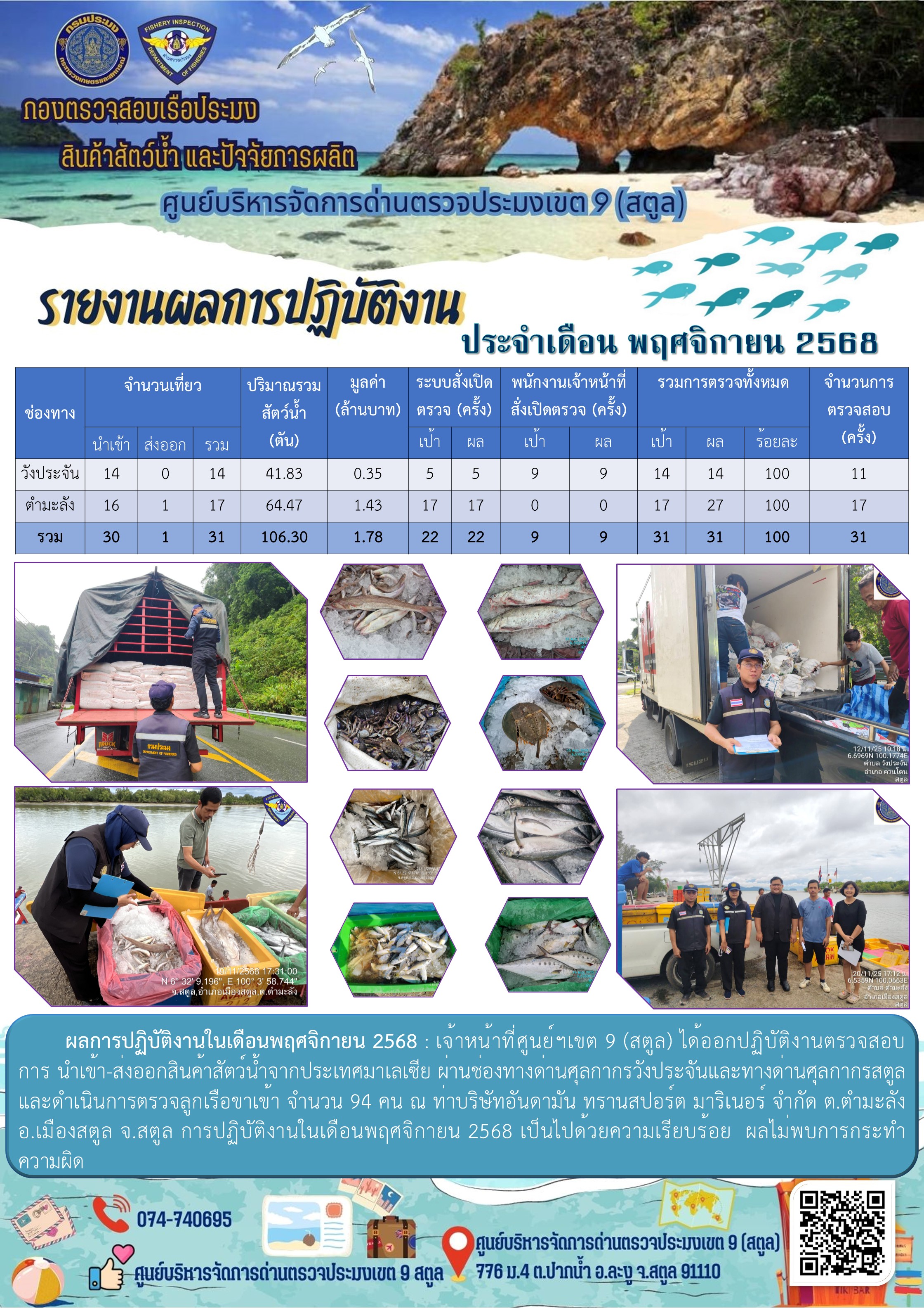 ผลการปฏิบัติงาน การตรวจสอบเรือประมงไทยที่แจ้งเข้าออก และการตรวจสอบการนำเข้า-ส่งออกสินค้าสัตว์น้ำ ในเขตพื้นที่รับผิดชอบของศูนย์บริหารจัดการด่านตรวจประมงเขต 9 (สตูล) ประจำเดือน พฤศจิกายน 2568..คลิก