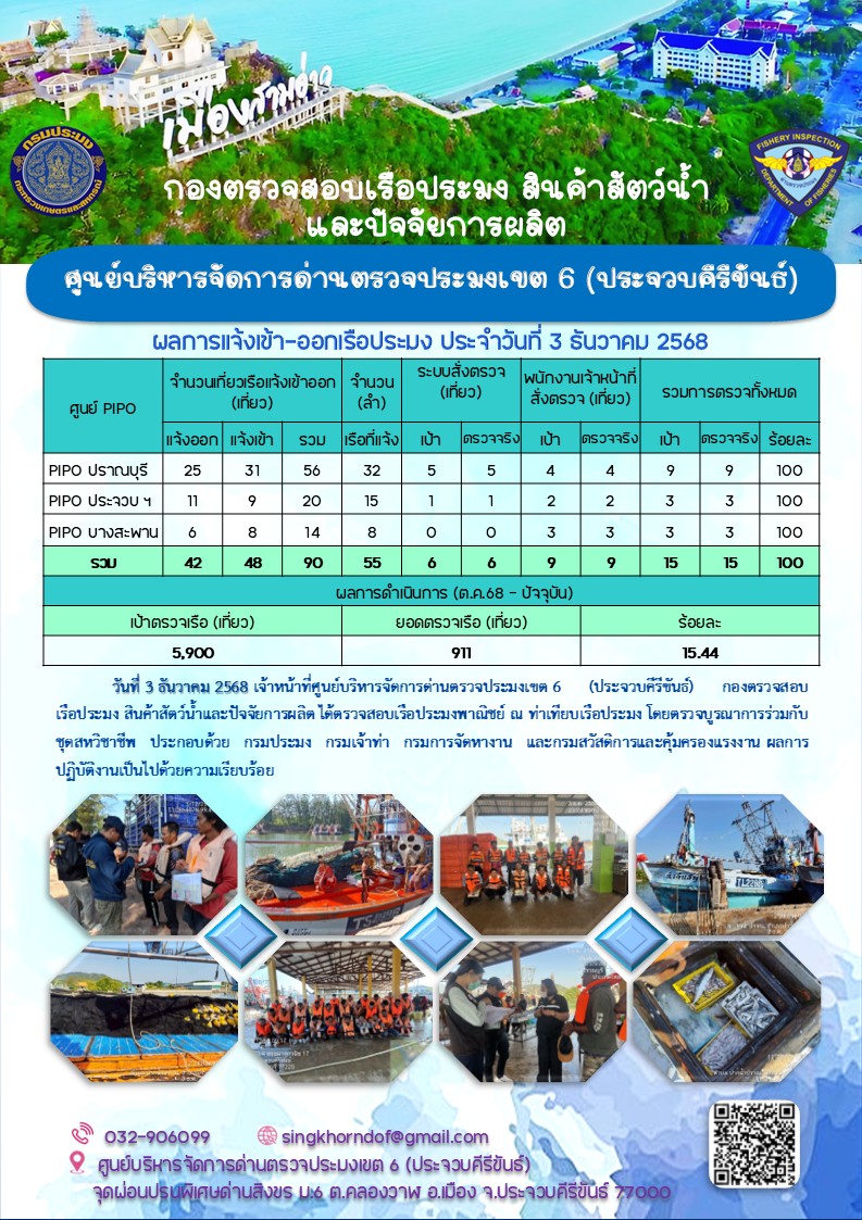 ตรวจสอบเรือประมงพาณิชย์ ณ ท่าเ