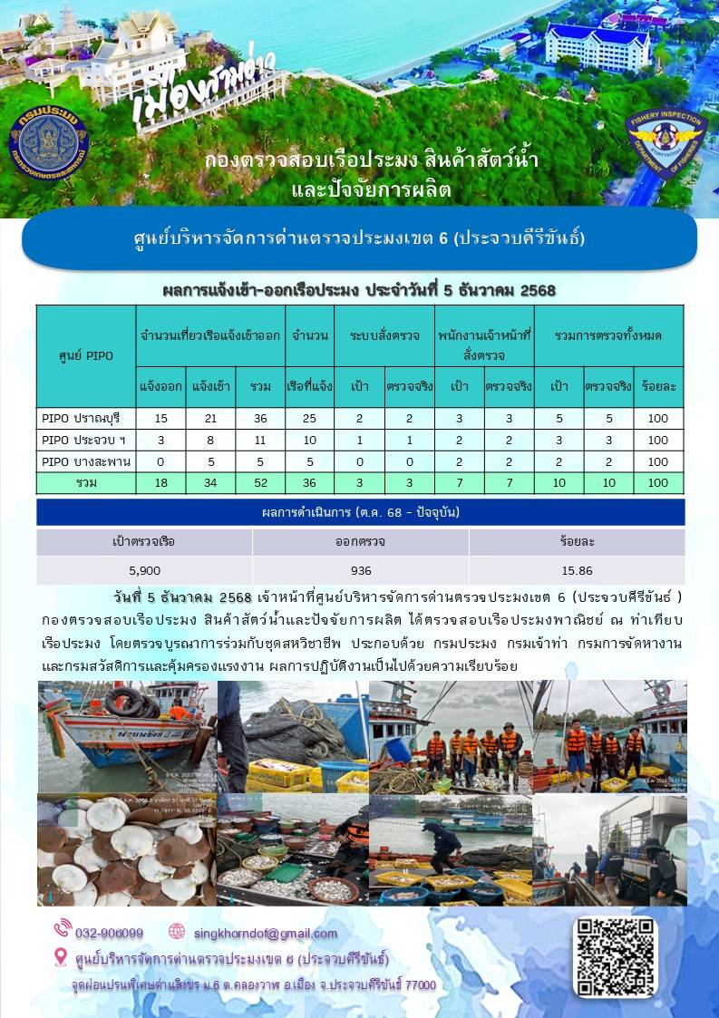 ตรวจสอบเรือประมงพาณิชย์ ณ ท่าเ