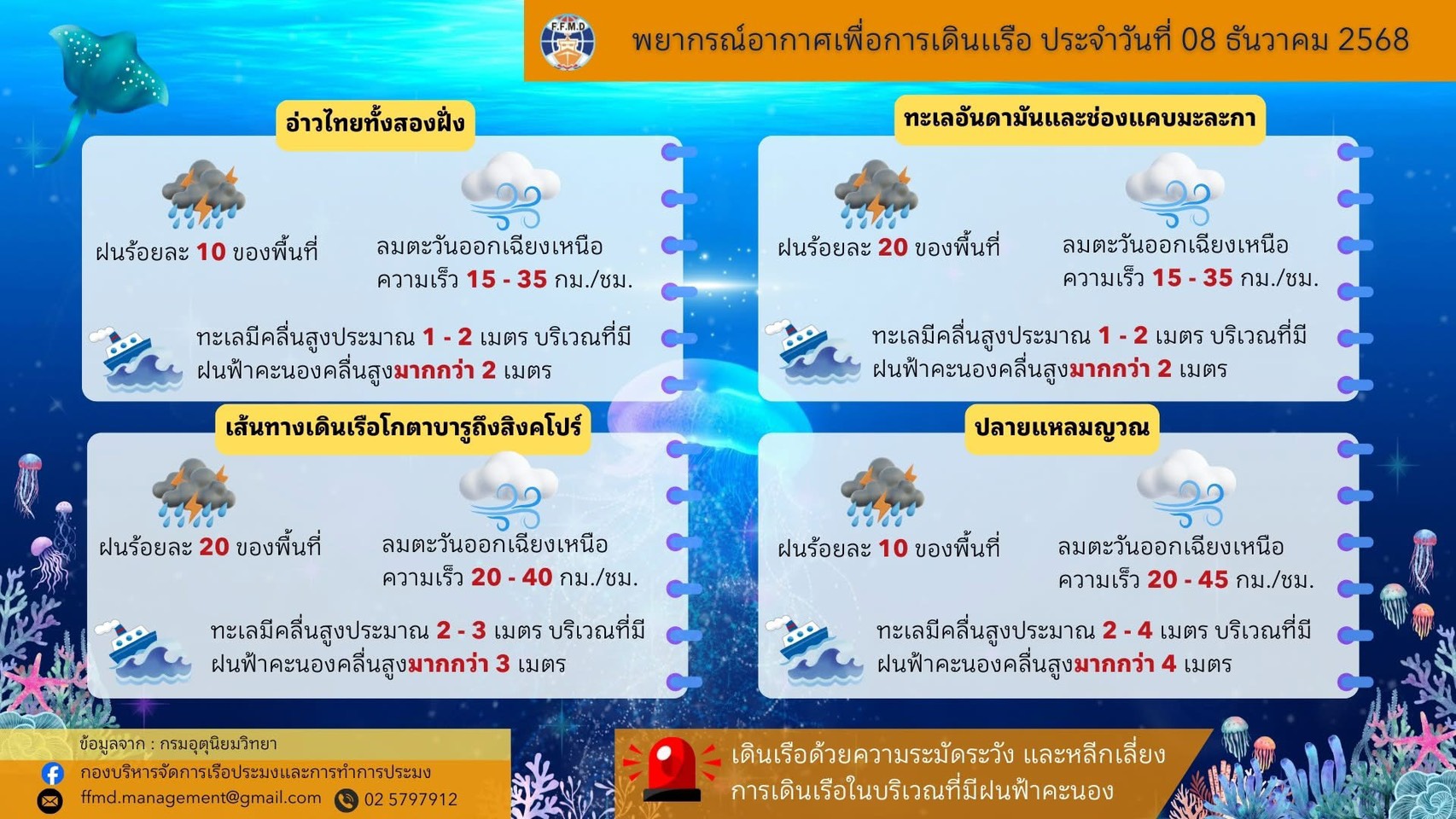 พยากรณ์อากาศเพื่อการเดินเรือประจำวันจันทร์ที่ 8 ธันวาคม 2568
