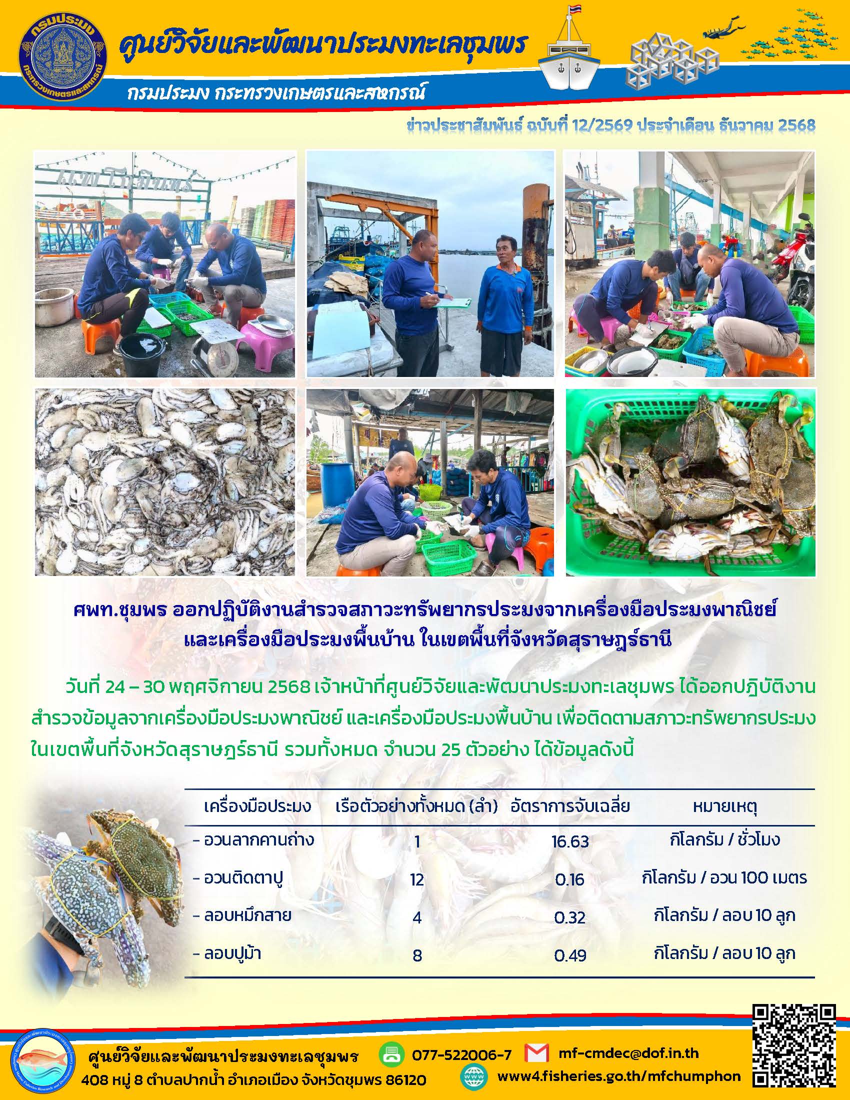 วันที่ 24- 30 พฤศจิกายน 2568 เจ้าหน้าที่ศูนย์วิจัยและพัฒนาประมงทะเลชุมพร ได้ออกปฏิบัติงานสำรวจข้อมูลจากเครื่องมือประมงพาณิชย์ และเครื่องมือประมงพื้นบ้าน เพื่อติดตามสภาวะทรัพยากรประมงในเขตพื้นที่จังหวัดสุราษฎร์ธานี รวมทั้งหมด จำนวน 25 ตัวอย่าง ได้ข้อมูลดังนี้ ฯลฯ..คลิก