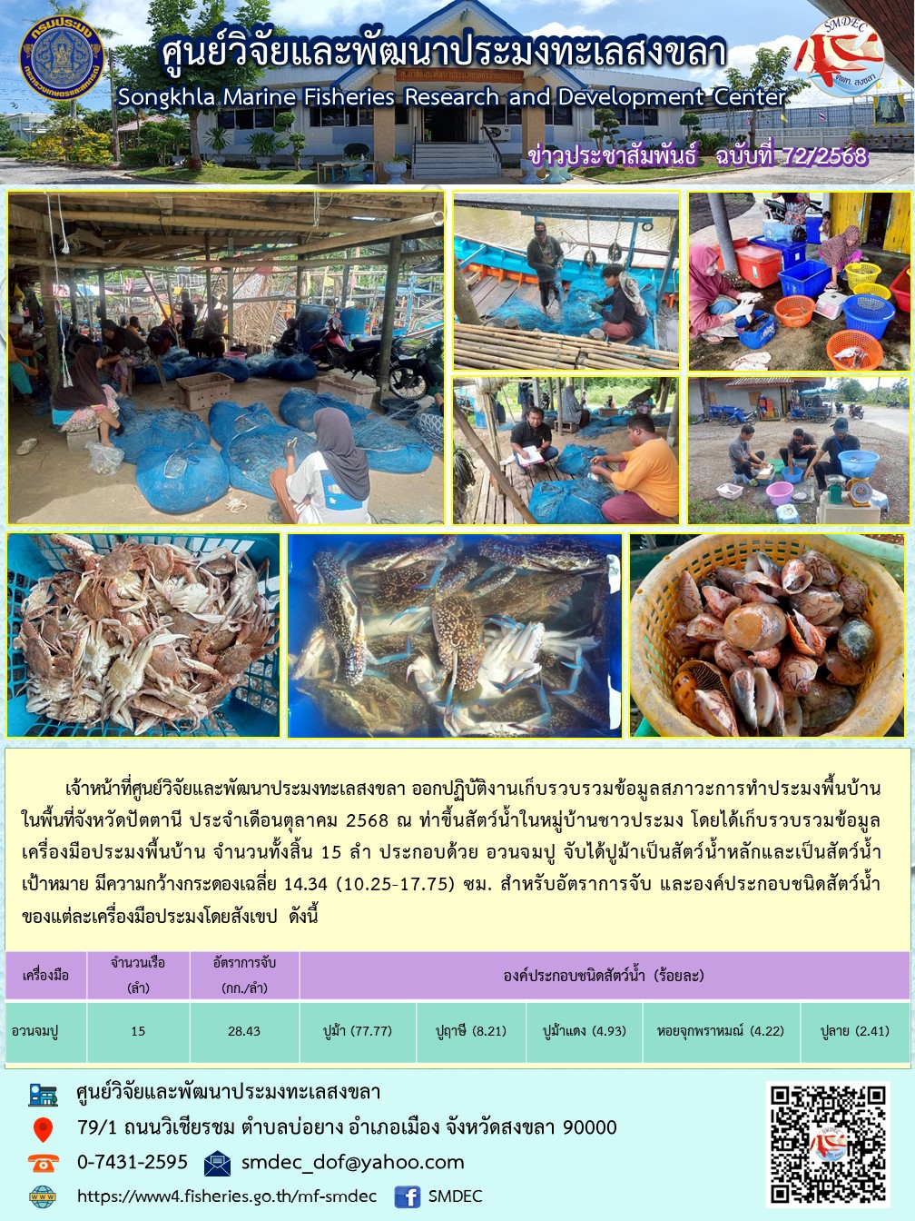 เจ้าหน้าที่ศูนย์วิจัยและพัฒนาประมงทะเลสงขลา ออกปฏิบัติงานเก็บรวบรวมข้อมูลสภาวะการทำประมงพื้นบ้านในพื้นที่จังหวัดปัตตานี ประจำเดือนตุลาคม 2568 ณ ท่าขึ้นสัตว์น้ำในหมู่บ้านชาวประมง โดยได้เก็บรวบรวมข้อมูลเครื่องมือประมงพื้นบ้าน จำนวนทั้งสิ้น 15 ลำ ประกอบด้วย อวนจมปู จับได้ปูม้าเป็นสัตว์น้ำหลักและเป็นสัตว์น้ำเป้าหมาย ฯลฯ..คลิก