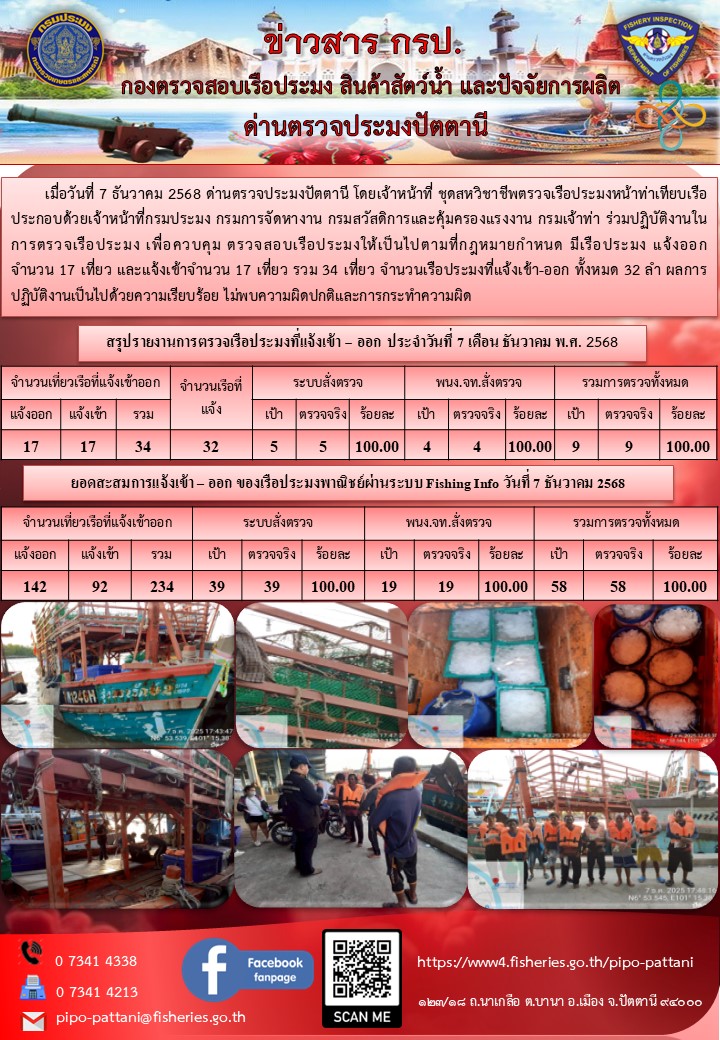 ข่าวสารการปฏิบัติงาน ด่านตรวจป