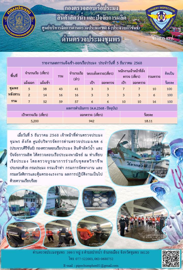 ข่าวสารการปฎิบัติงานประจำวันที่ 5 ธันวาคม 2568