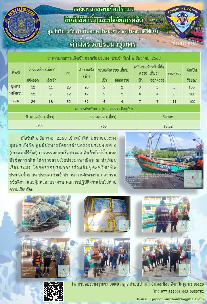 ข่าวสารการปฎิบัติงานประจำวันที่ 6 ธันวาคม 2568