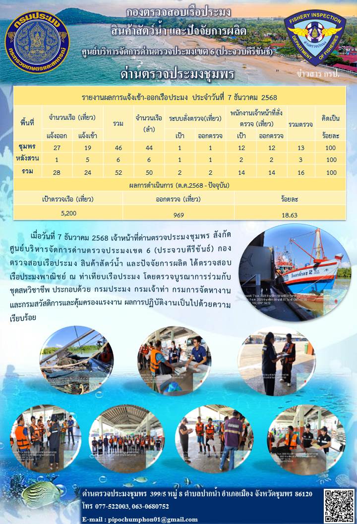 ข่าวสารการปฎิบัติงานประจำวันที่ 7 ธันวาคม 2568