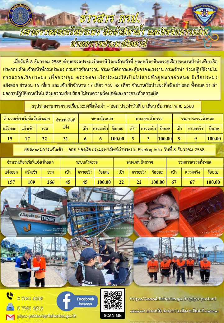 ข่าวสารการปฏิบัติงาน ด่านตรวจป