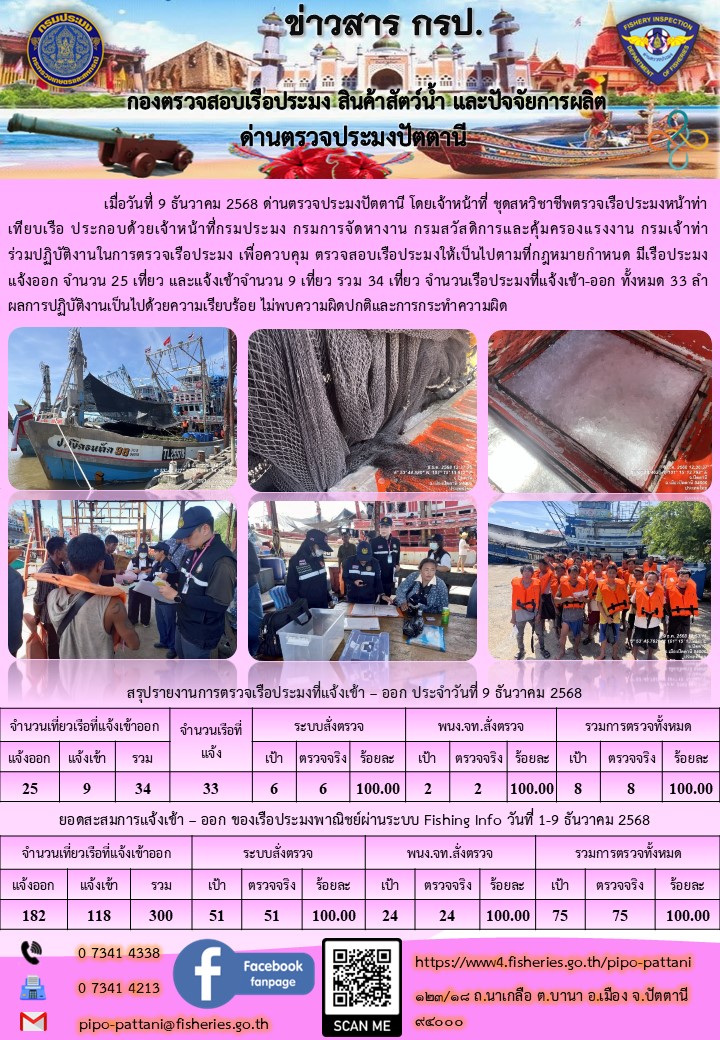 ข่าวสารการปฏิบัติงาน ด่านตรวจป