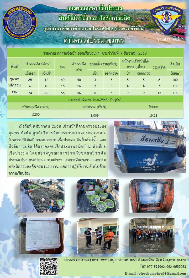 ข่าวสารการปฎิบัติงานประจำวันที่ 9 ธันวาคม 2568