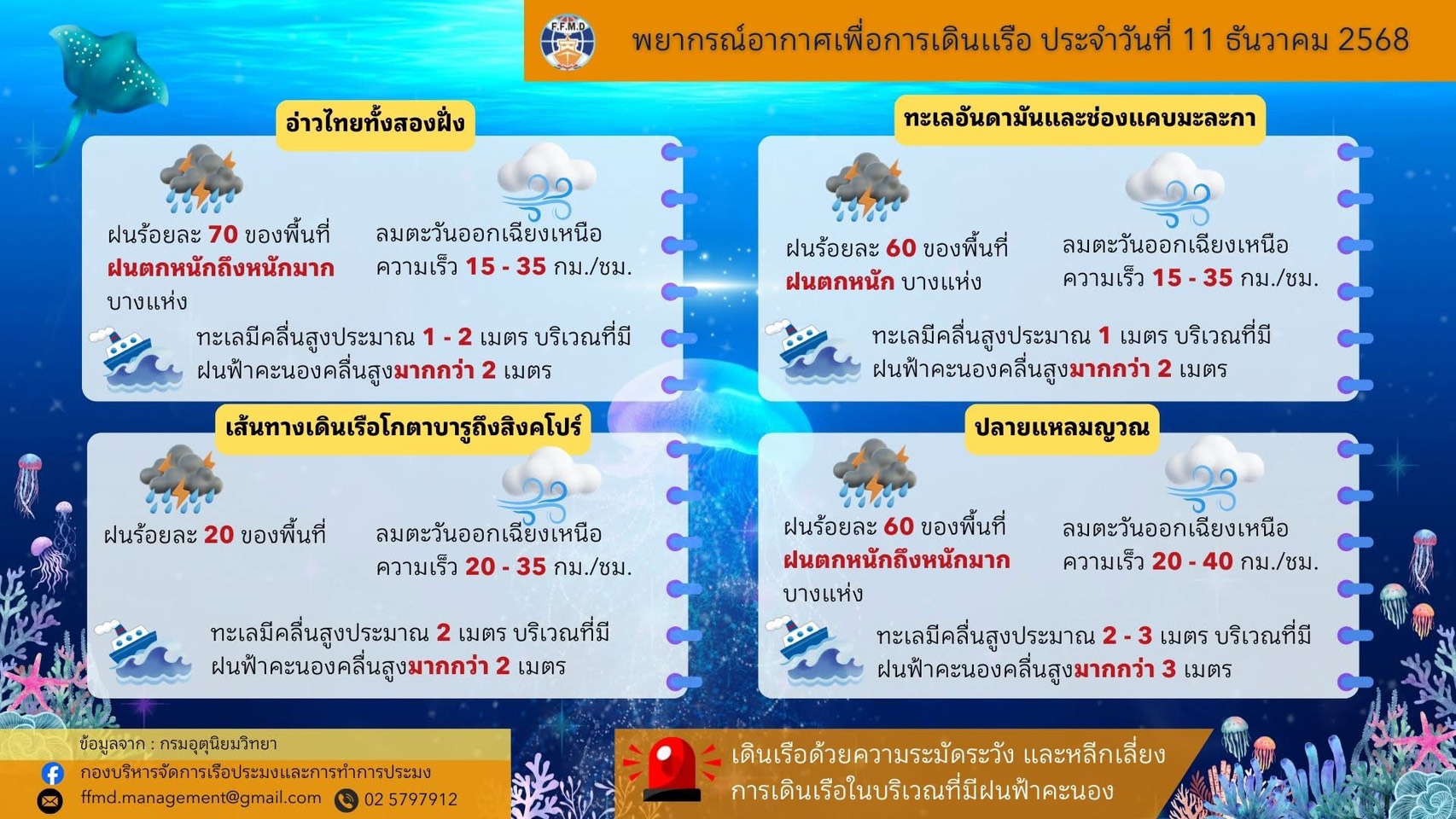 พยากรณ์อากาศเพื่อการเดินเรือประจำวันพฤหัสบดีที่ 11 ธันวาคม 2568