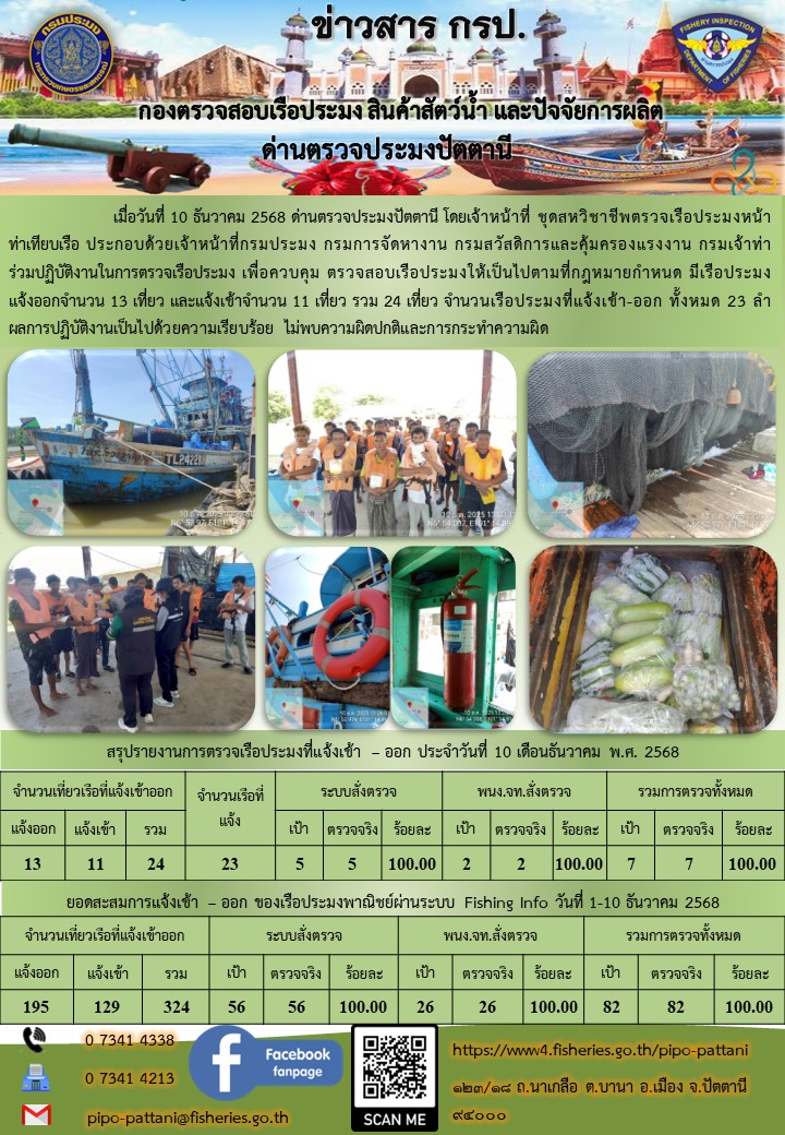 ข่าวสารการปฏิบัติงาน ด่านตรวจป