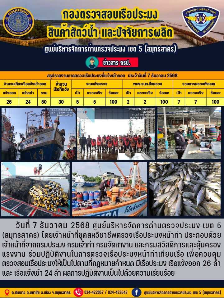 รายงานการตรวจเรือประมงที่แจ้งเ
