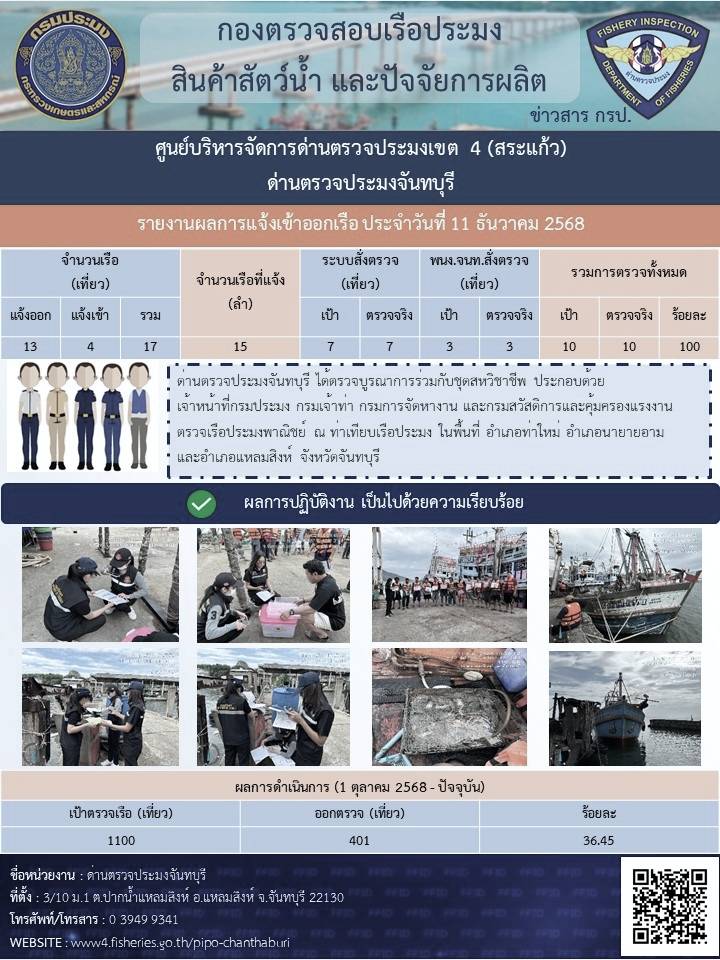 รายงานการปฏิบัติงานประจำวันที่ 11 ธันวาคม 2568