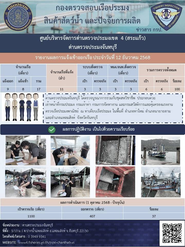 รายงานการปฏิบัติงานประจำวันที่ 12 ธันวาคม 2568..คลิก