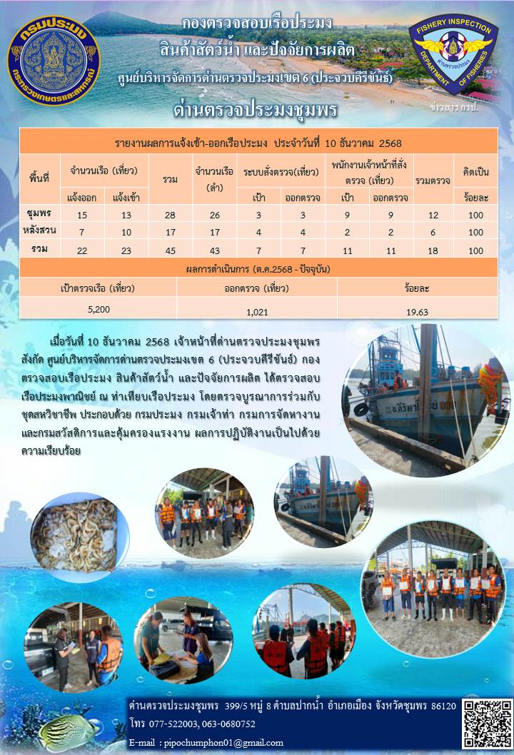 ตรวจสอบเรือประมงพาณิชย์ ณ ท่าเ