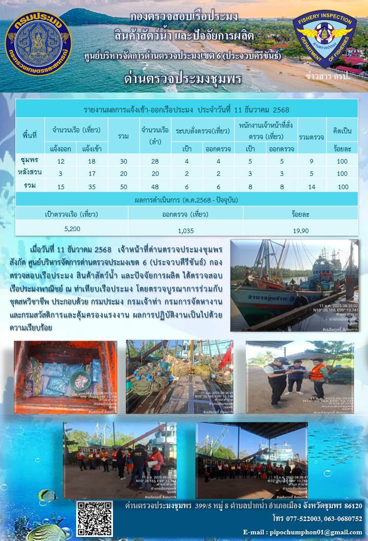 ข่าวสารการปฎิบัติงานประจำวันที่ 11 ธันวาคม 2568..คลิก