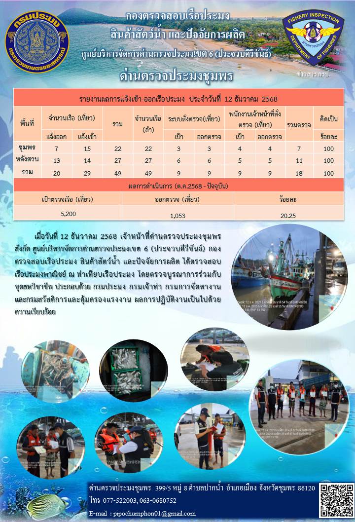 ข่าวสารการปฎิบัติงานประจำวันที่ 12 ธันวาคม 2568..คลิก