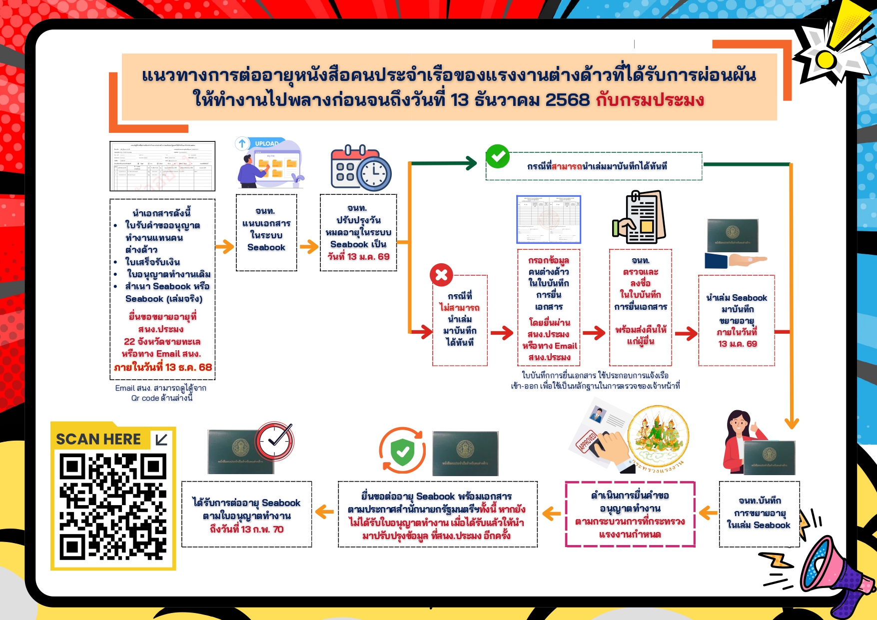 แจ้งประชาสัมพันธ์ การขยายอายุหนังสือคนประจำเรือสำหรับคนต่างด้าว กรณีที่มีใบอนุญาตทำงานที่จะหมดอายุในวันที่ 13 ธันวาคม 2568..คลิก