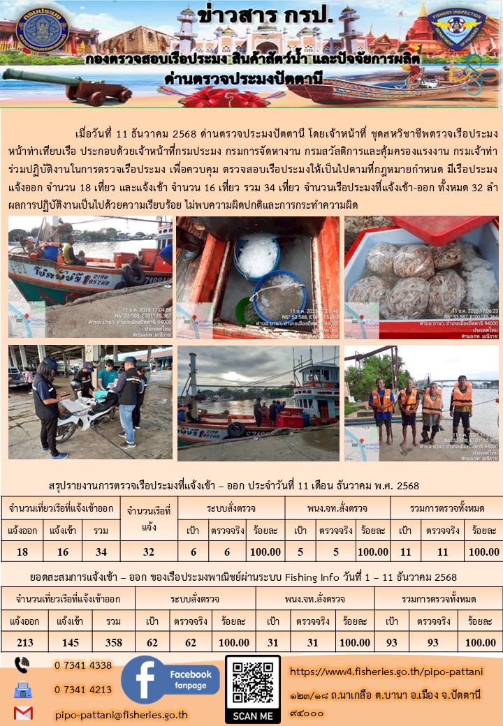 ข่าวสารการปฏิบัติงาน ด่านตรวจป