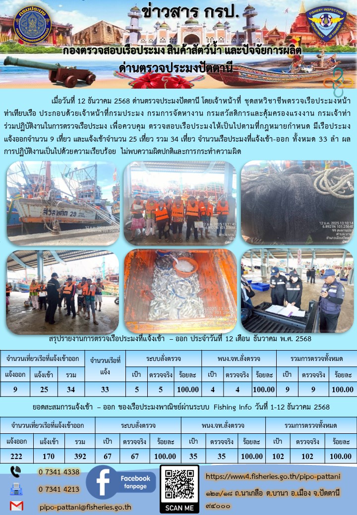 ข่าวสารการปฏิบัติงาน ด่านตรวจป