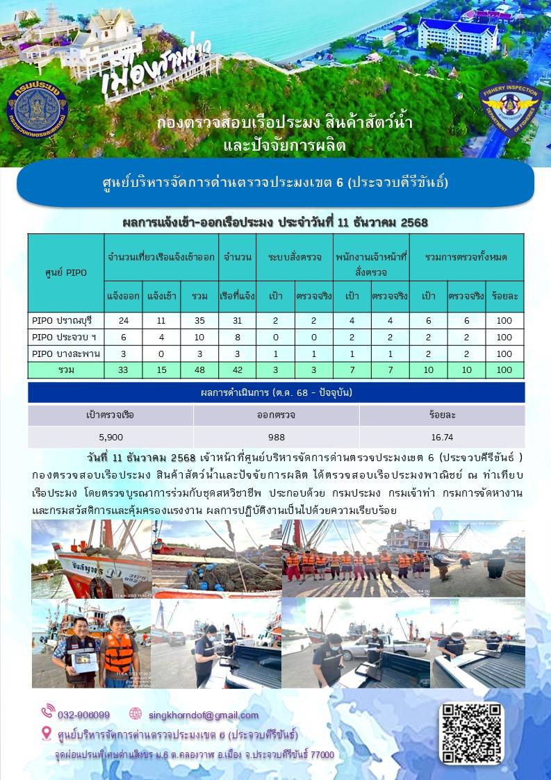 ตรวจสอบเรือประมงพาณิชย์ ณ ท่าเ