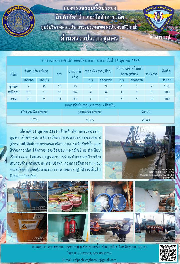 ข่าวสารการปฎิบัติงานประจำวันที่ 13 ธันวาคม 2568..คลิก