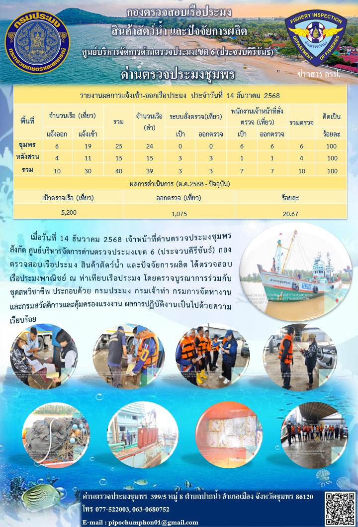 ข่าวสารการปฎิบัติงานประจำวันที่ 14 ธันวาคม 2568..คลิก