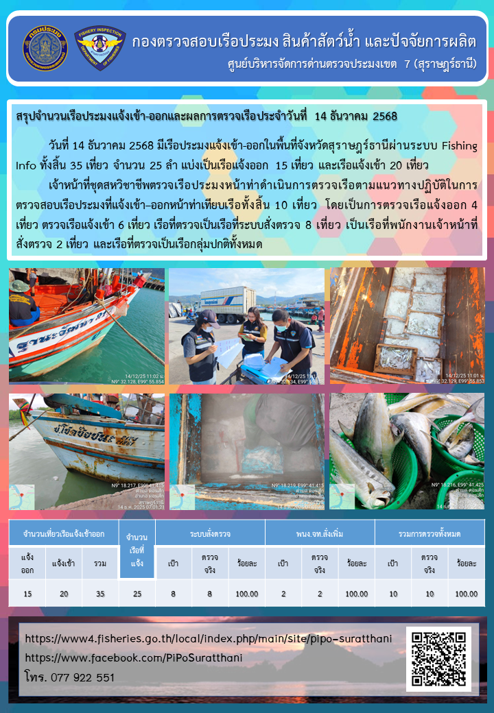 รายงานการปฏิบัติงานของศูนย์บริหารจัดการด่านตรวจประมงเขต 7 (สุราษฎร์ธานี) ประจำวันที่ 14 ธันวาคม 2568