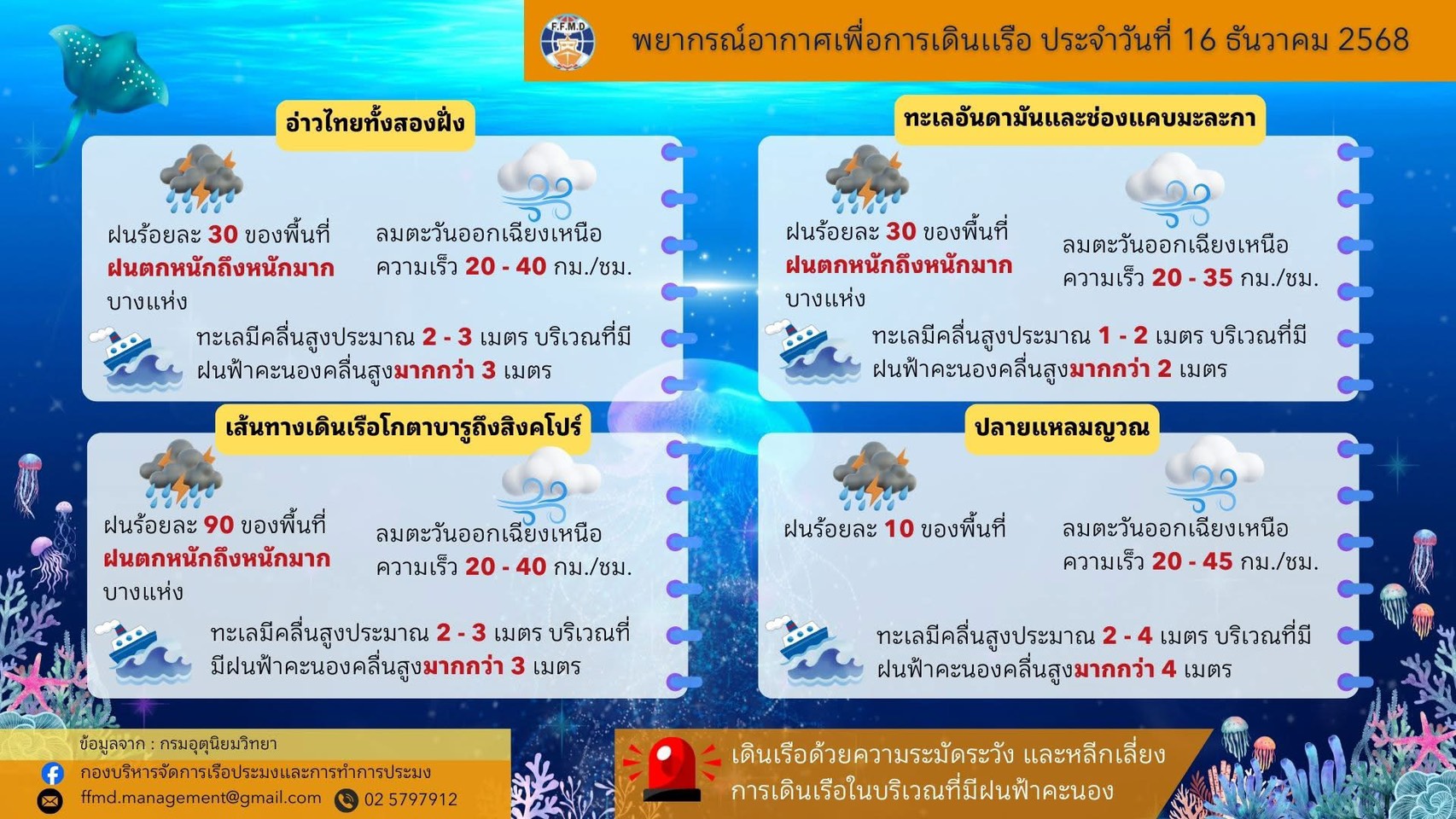 พยากรณ์อากาศเพื่อการเดินเรือประจำวันอังคารที่ 16 ธันวาคม 2568