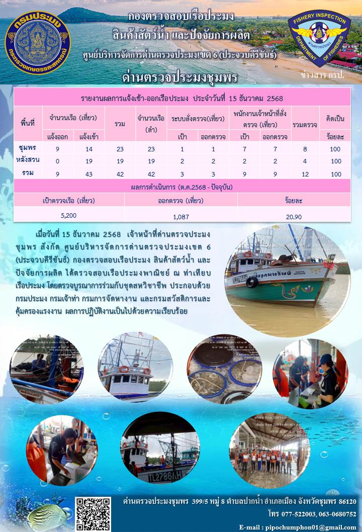 ข่าวสารการปฎิบัติงานประจำวันที่ 15 ธันวาคม 2568..คลิก