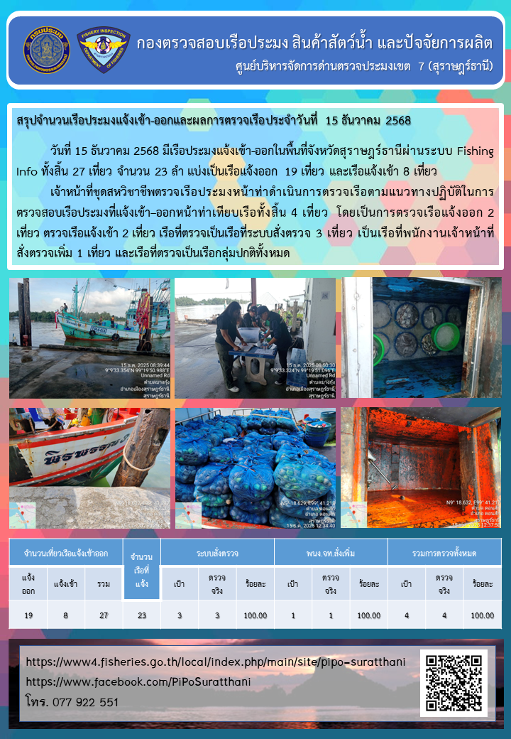 รายงานการปฏิบัติงานของศูนย์บริหารจัดการด่านตรวจประมงเขต 7 (สุราษฎร์ธานี) ประจำวันที่ 15 ธันวาคม 2568