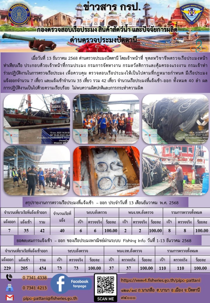 ข่าวสารการปฏิบัติงาน ด่านตรวจป