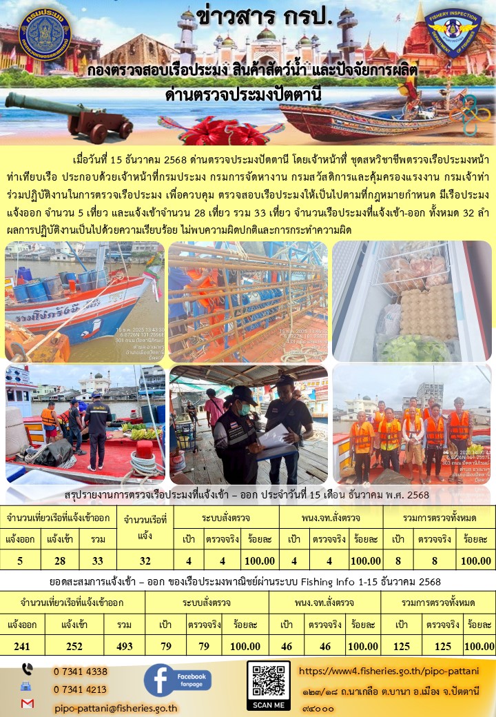 ข่าวสารการปฏิบัติงาน ด่านตรวจป