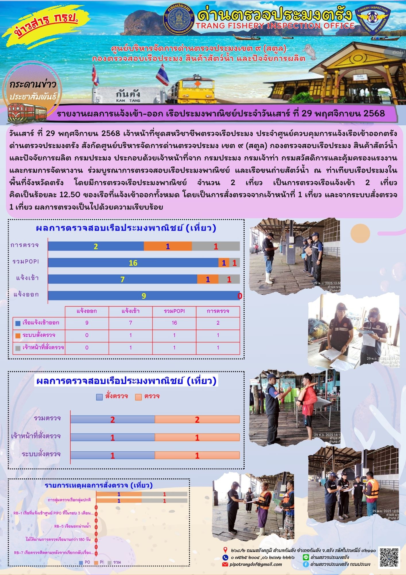 #ผลการแจ้งเข้าออกและการตรวจสอบเรือประมงประจำวันที่ 29 พฤศจิกายน 2568..คลิก