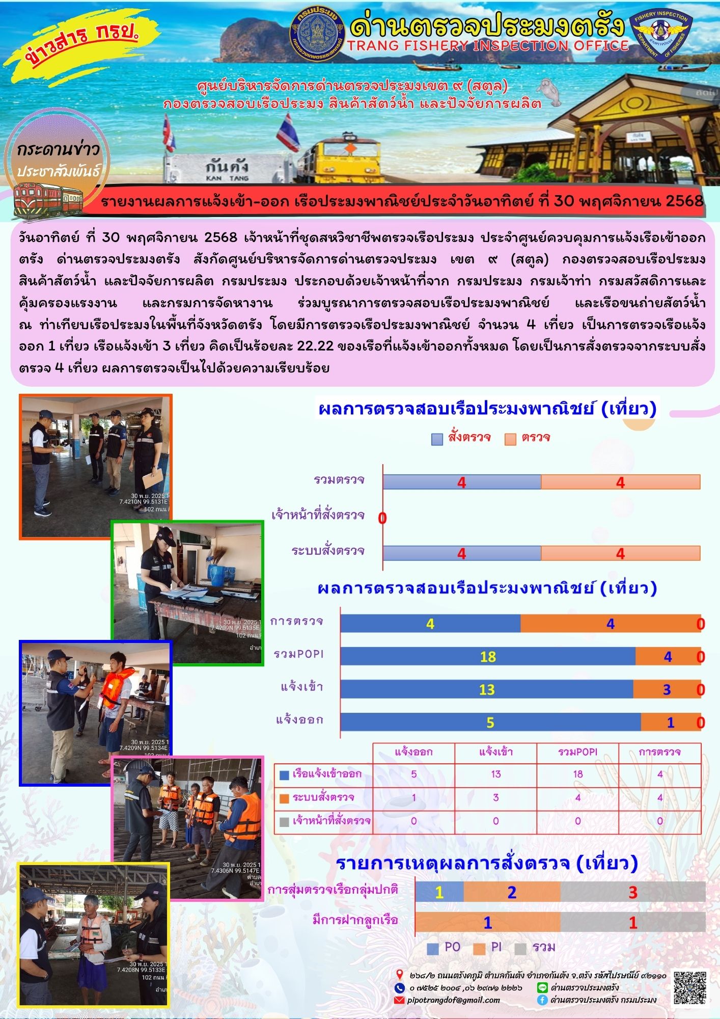 #ผลการแจ้งเข้าออกและการตรวจสอบเรือประมงประจำวันที่ 30 พฤศจิกายน 2568