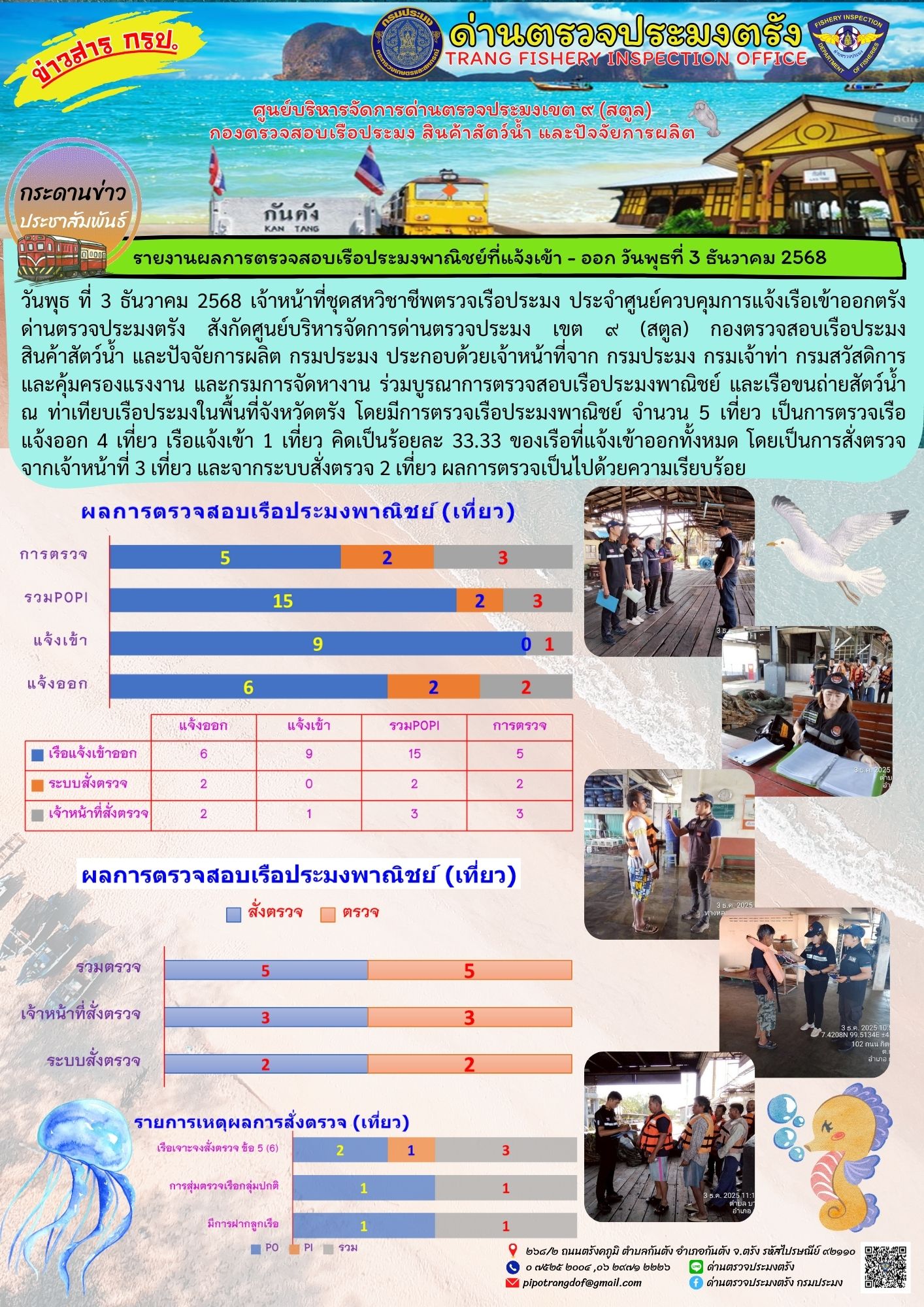#ผลการแจ้งเข้าออกและการตรวจสอบเรือประมงประจำวันที่ 3 ธันวาคม 2568..คลิก