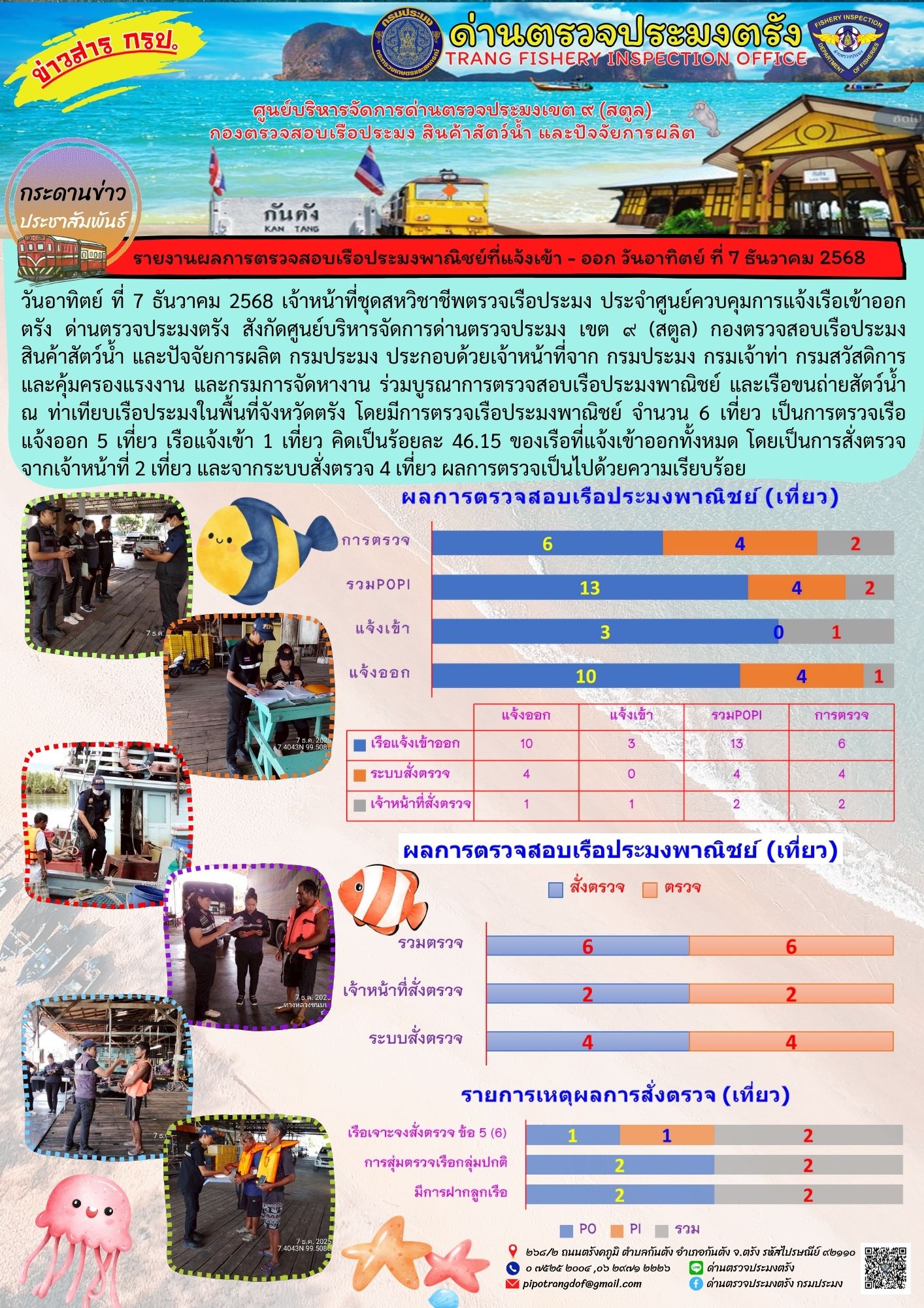 #ผลการแจ้งเข้าออกและการตรวจสอบเรือประมงประจำวันที่ 7 ธันวาคม 2568..คลิก