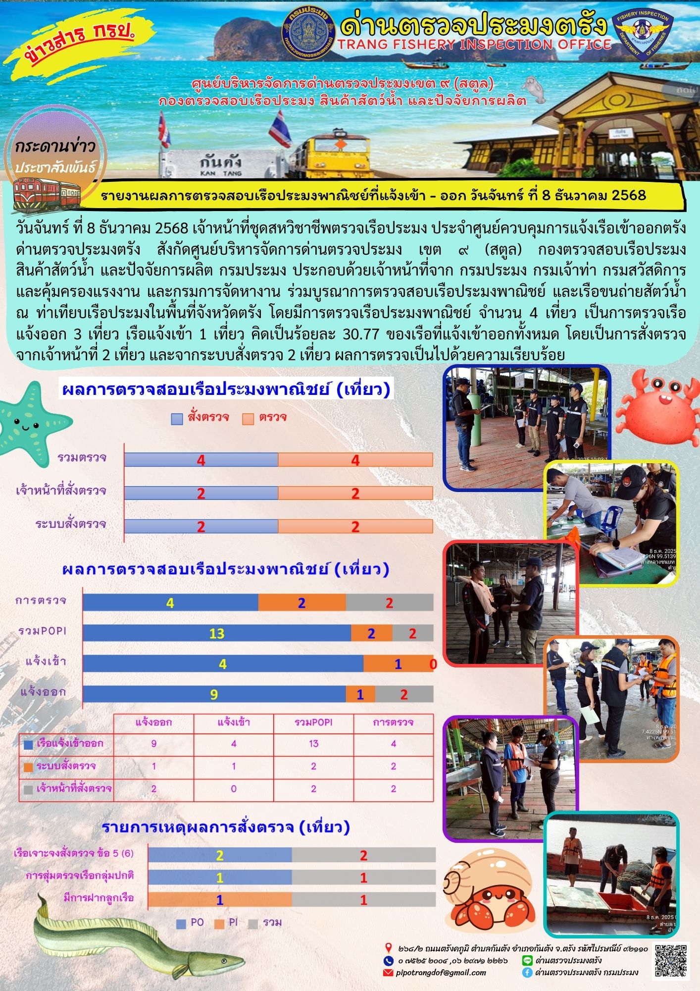 #ผลการแจ้งเข้าออกและการตรวจสอบเรือประมงประจำวันที่ 8 ธันวาคม 2568..คลิก