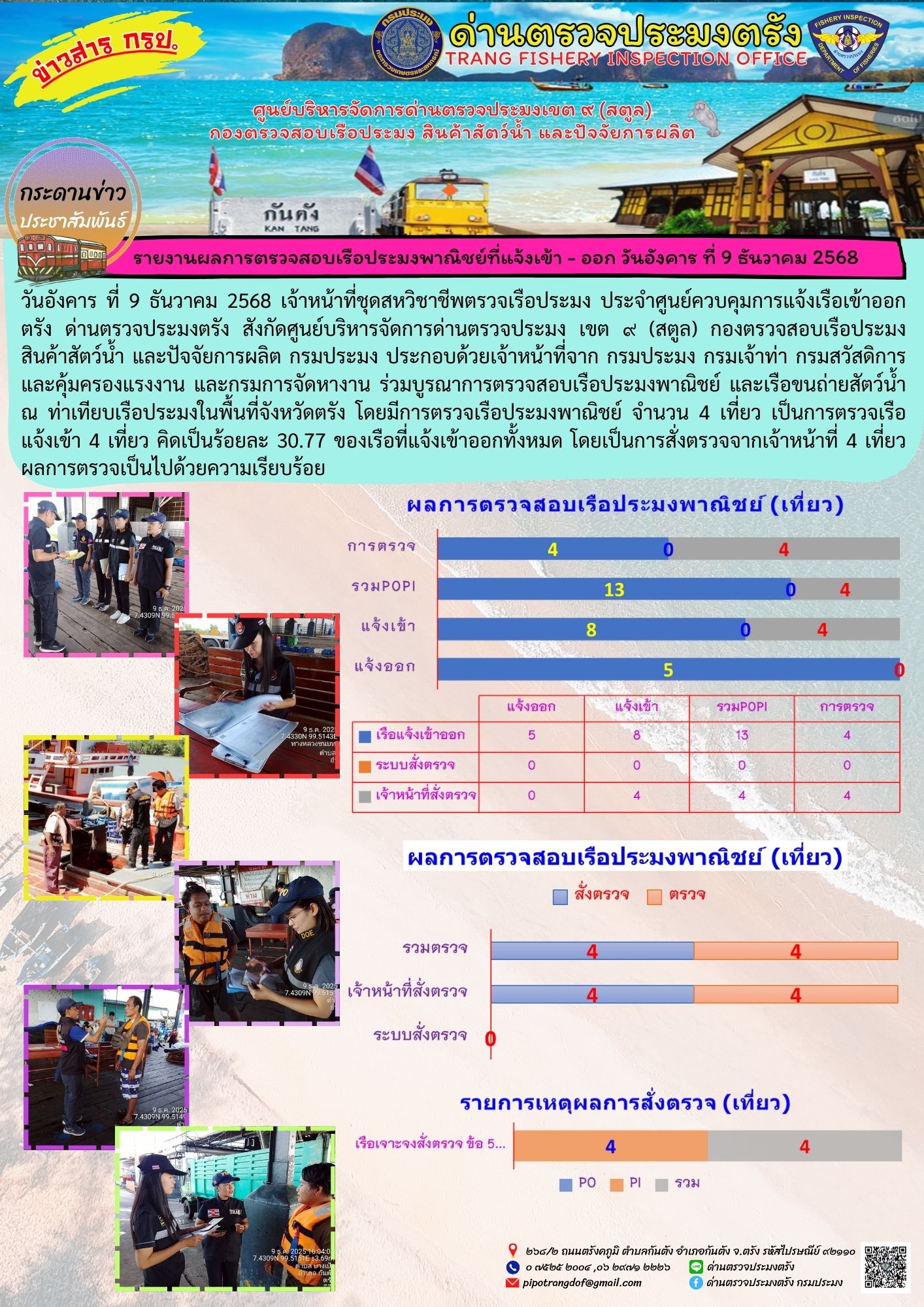 #ผลการแจ้งเข้าออกและการตรวจสอบเรือประมงประจำวันที่ 9 ธันวาคม 2568