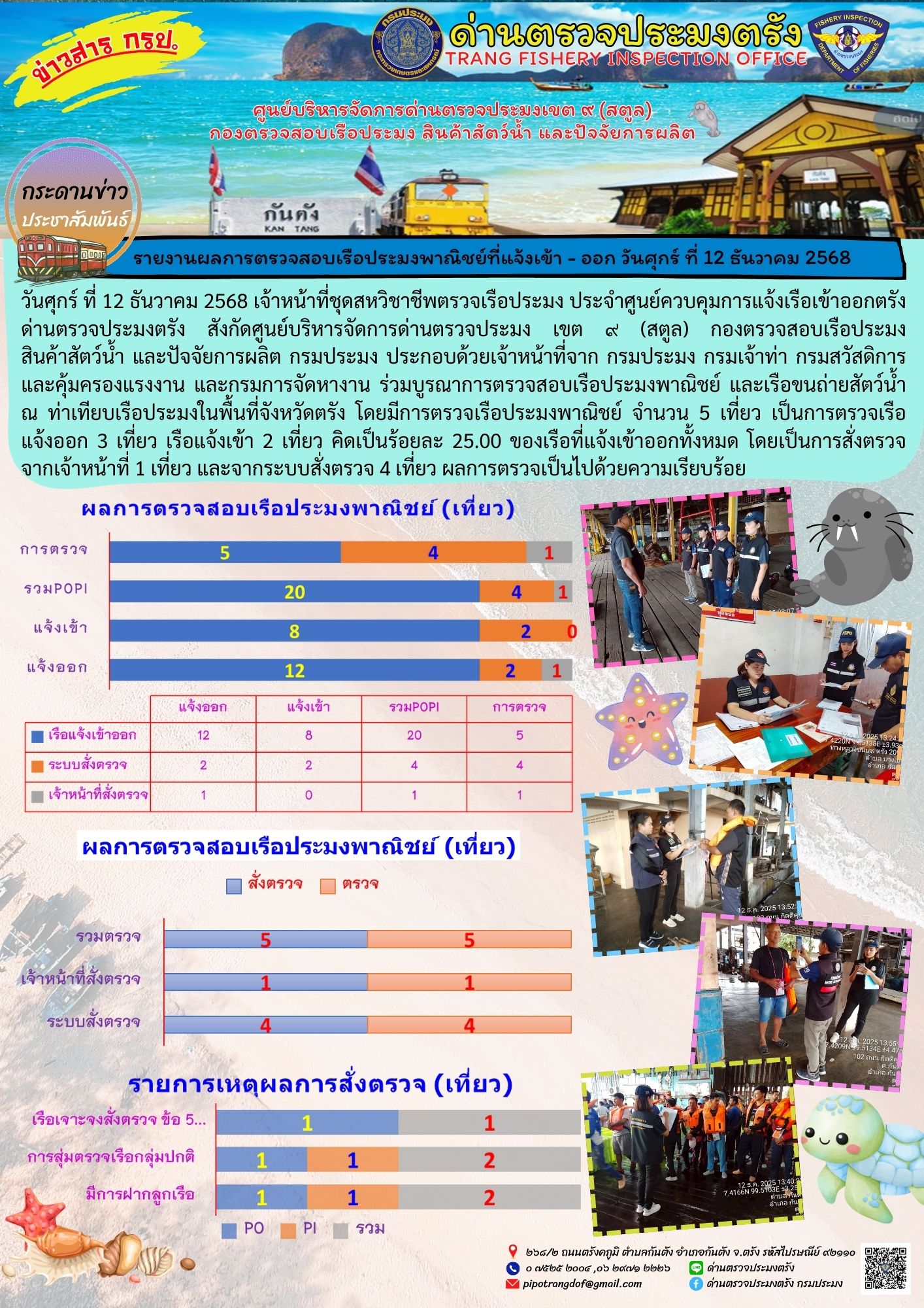 #ผลการแจ้งเข้าออกและการตรวจสอบเรือประมงประจำวันที่ 12 ธันวาคม 2568