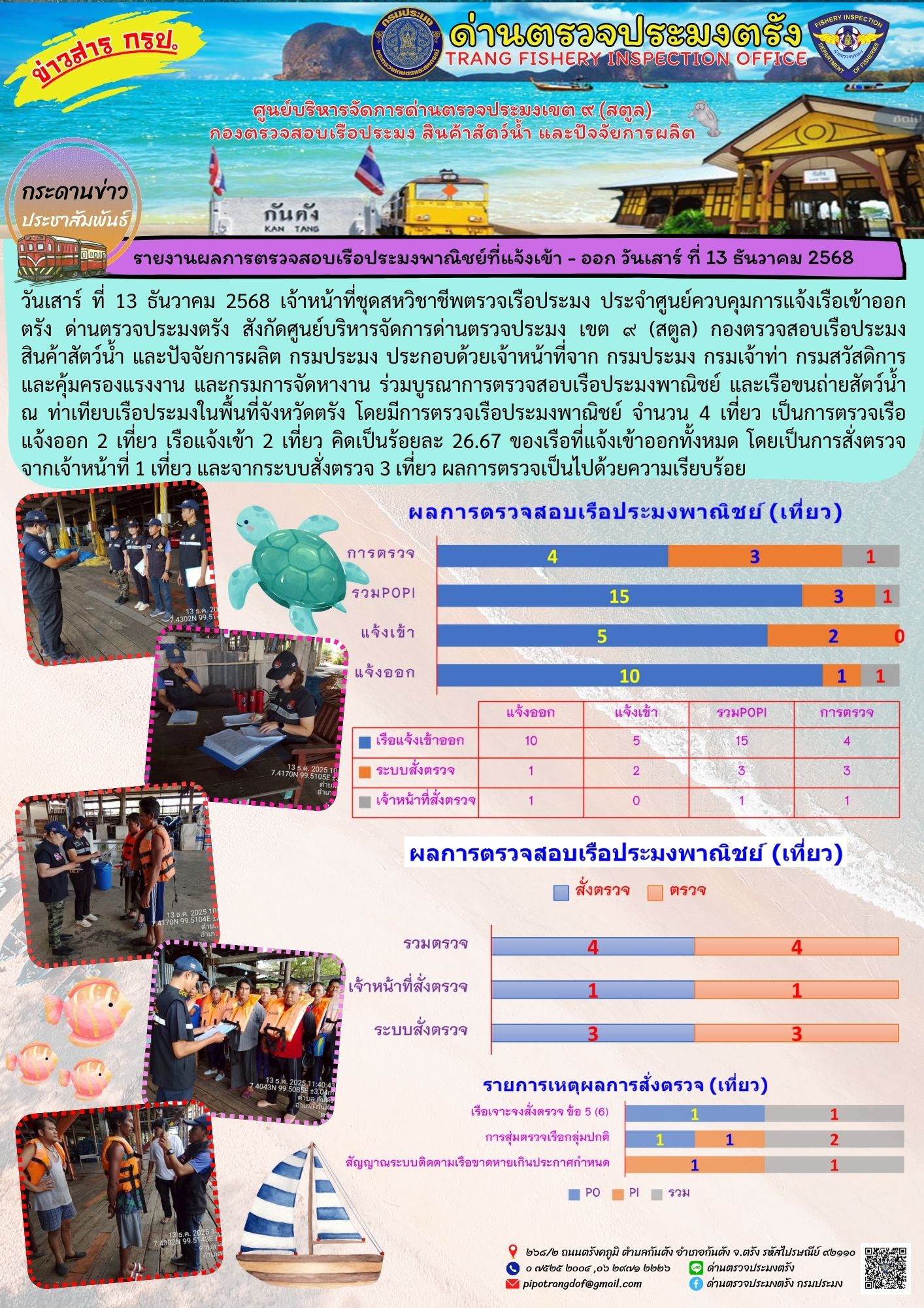 #ผลการแจ้งเข้าออกและการตรวจสอบเรือประมงประจำวันที่ 13 ธันวาคม 2568