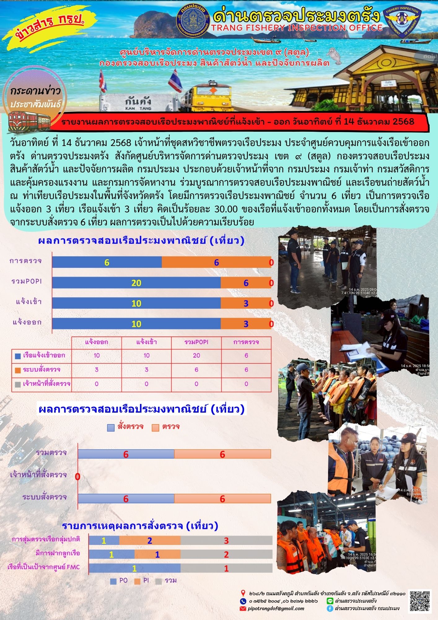 #ผลการแจ้งเข้าออกและการตรวจสอบเรือประมงประจำวันที่ 14 ธันวาคม 2568..คลิก