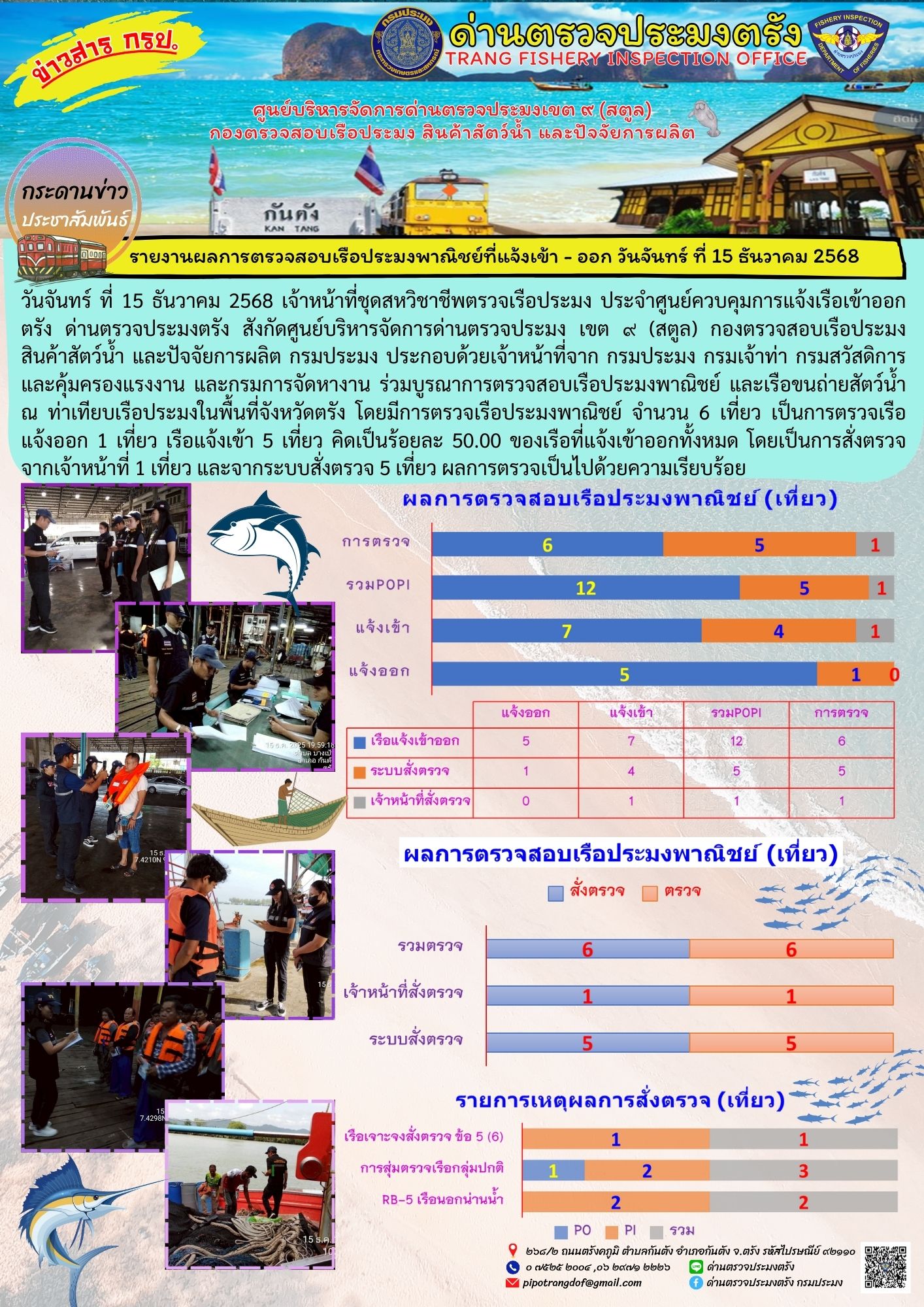 #ผลการแจ้งเข้าออกและการตรวจสอบเรือประมงประจำวันที่ 15 ธันวาคม 2568